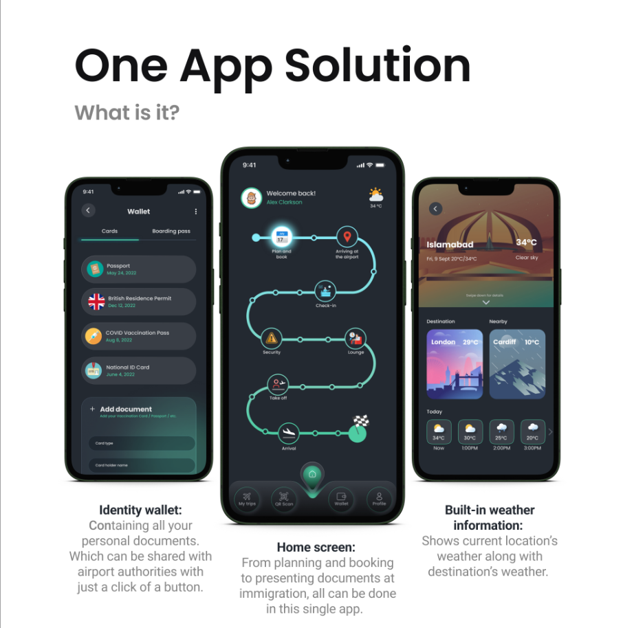 The three pillars of One App Solution, the identity wallet, the home screen, and built-in weather for here and the destination