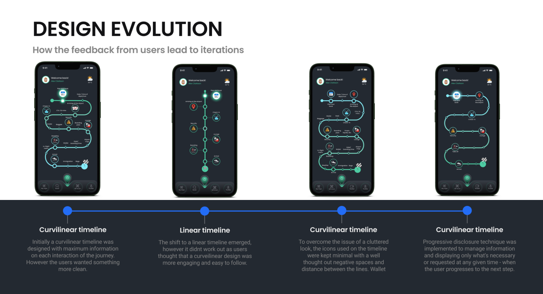 Design evolution slide, four iterations of the home screen from cluttered curvilinear to linear to refined curvilinear with progressive disclosure