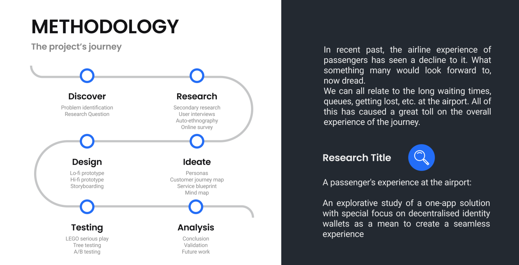 Methodology diagram, the six phases of the project with the activities in each