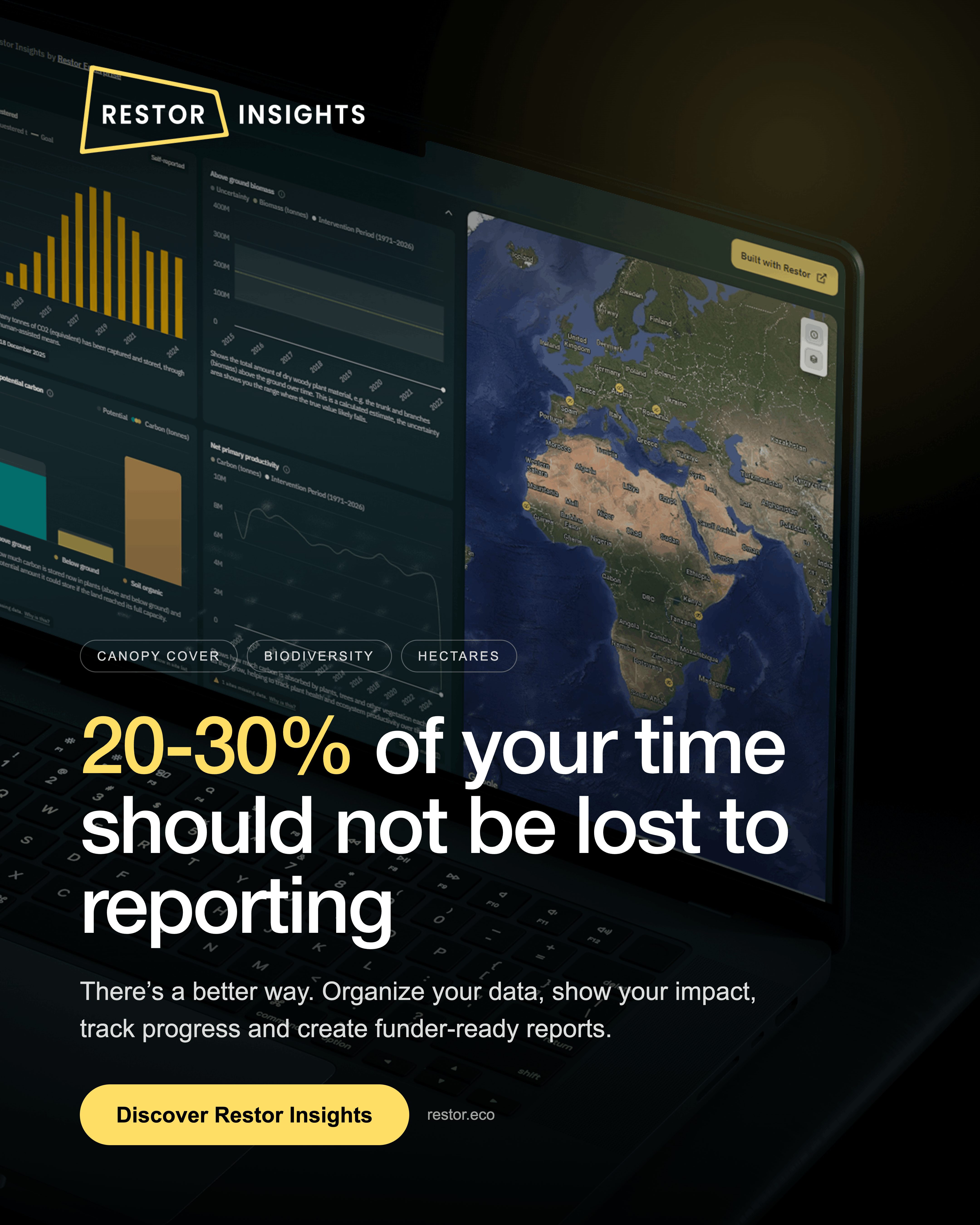 Restor Insights campaign post, reporting time saved, shown over the product dashboard