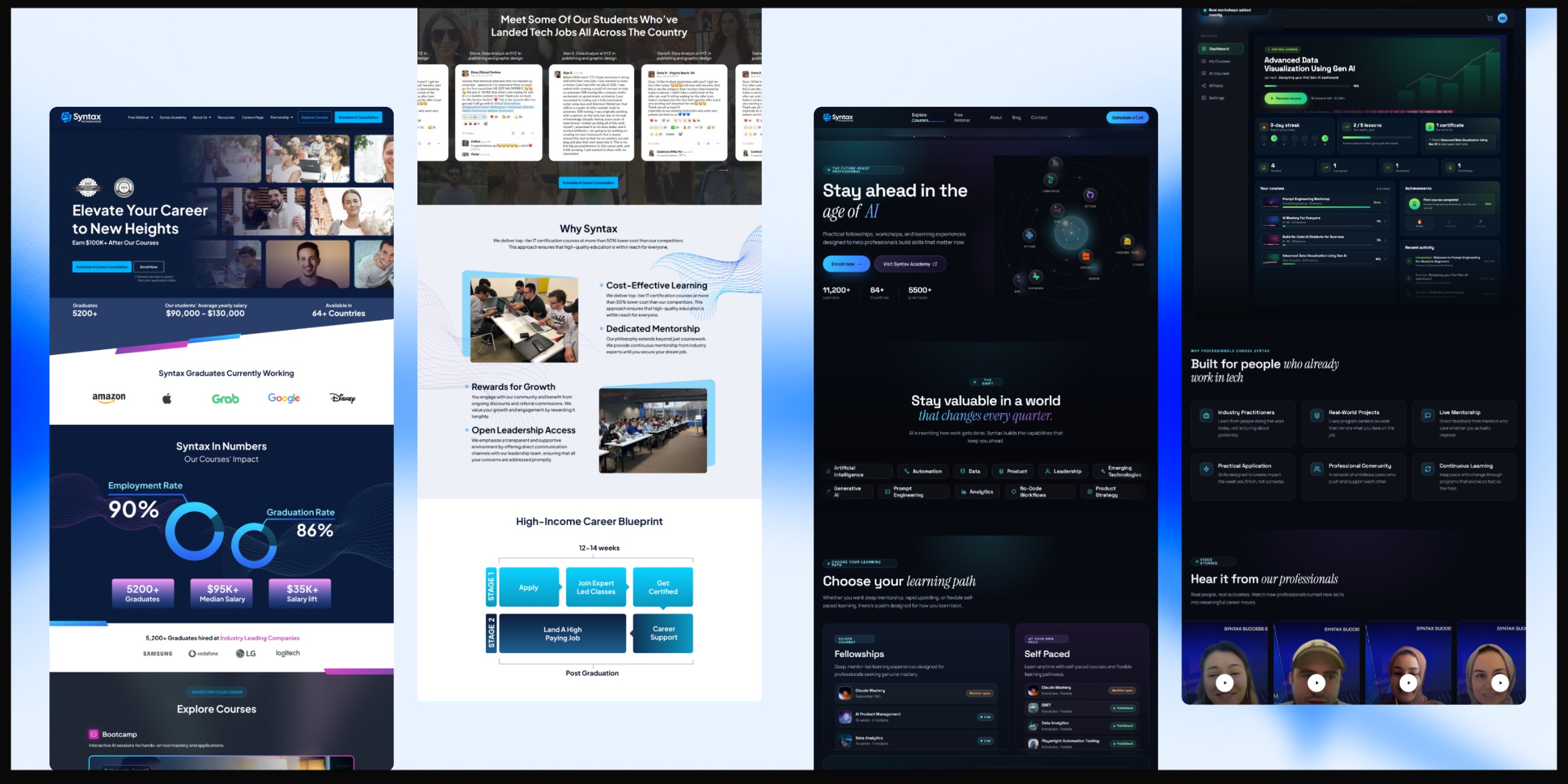 The original Syntax homepage and career-blueprint pages beside the redesigned homepage and learner dashboard