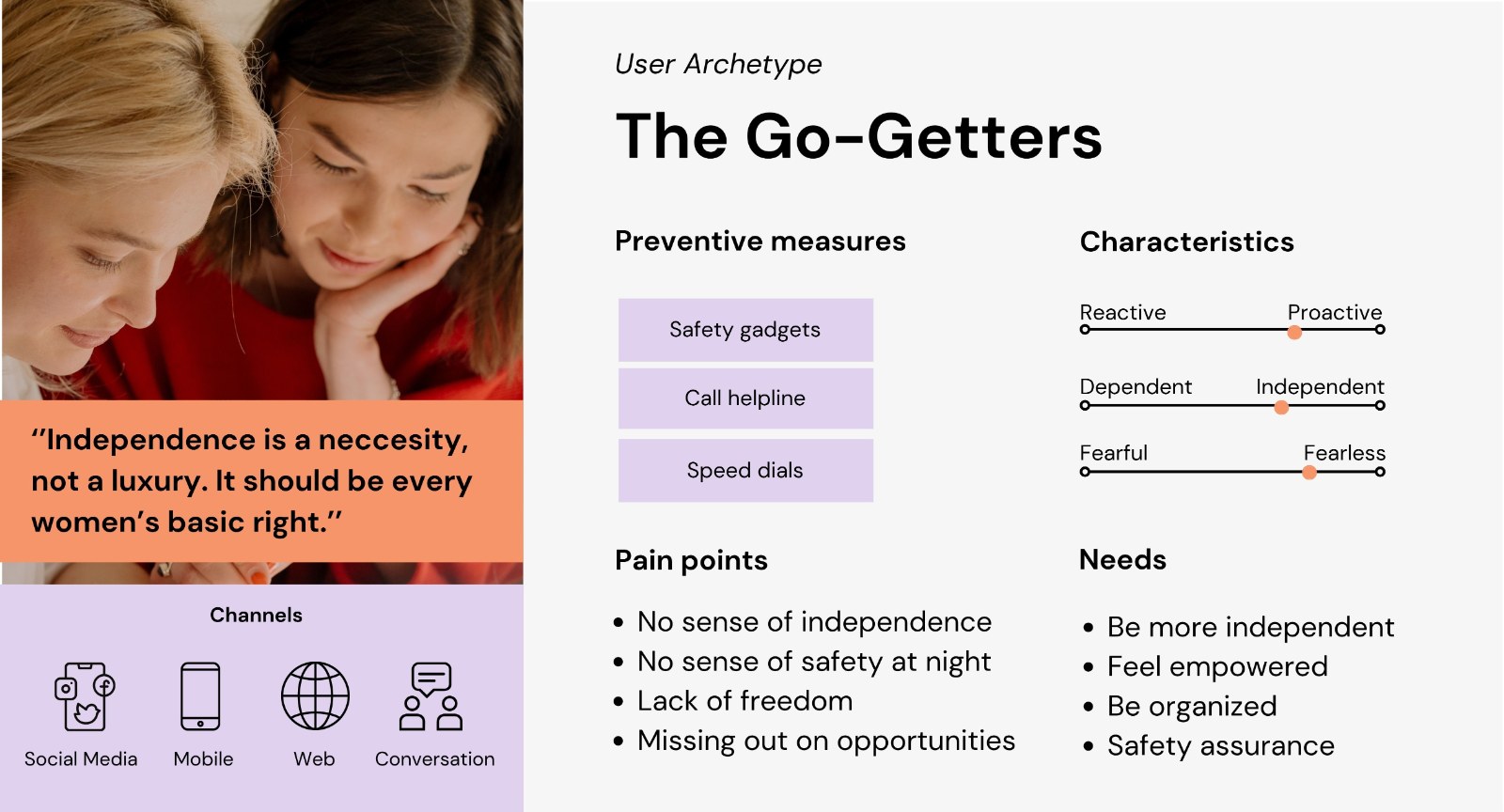 User archetype, The Go-Getters, preventive measures, pain points, needs and channels
