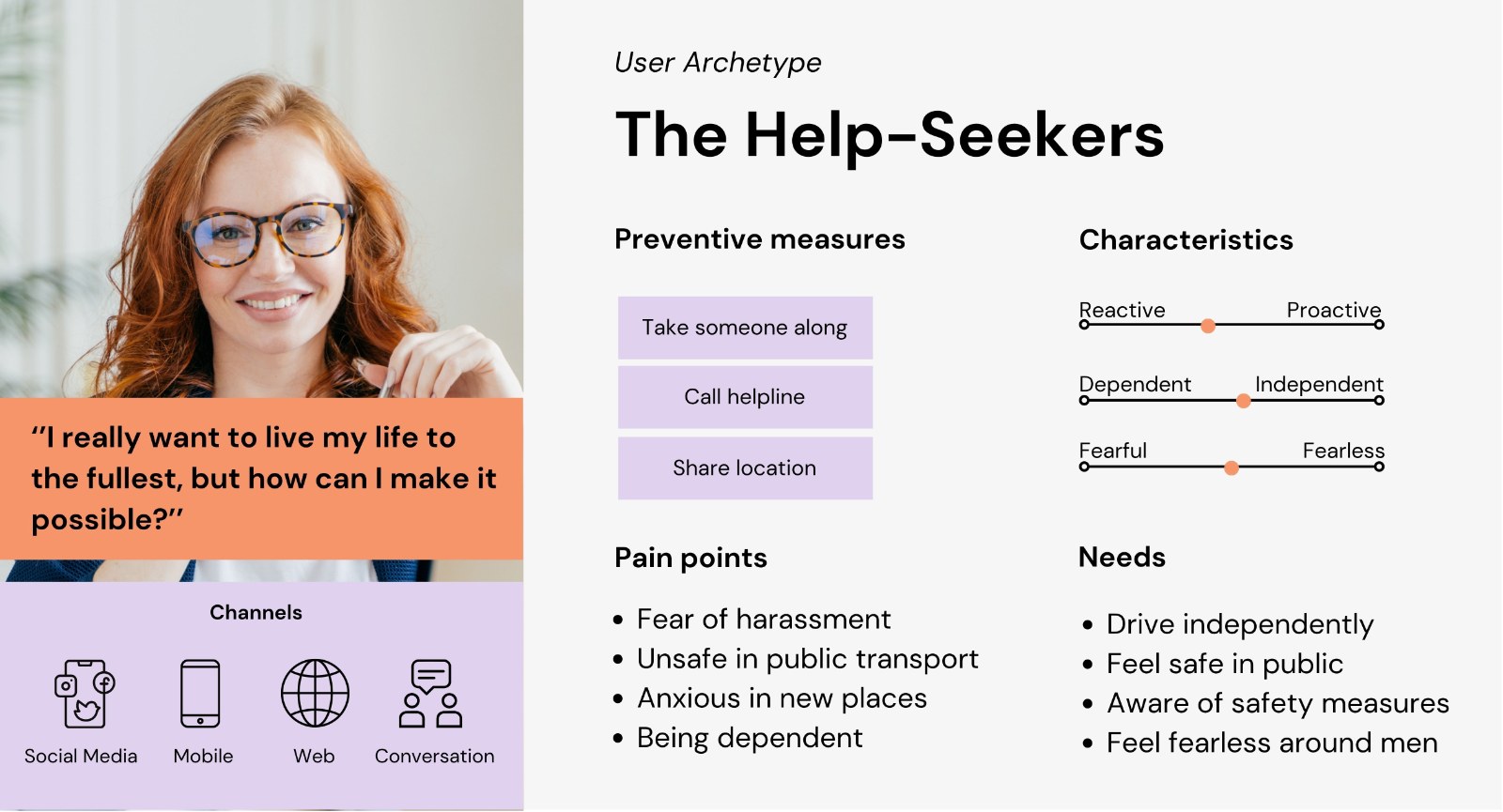 User archetype, The Help-Seekers, preventive measures, pain points, needs and channels