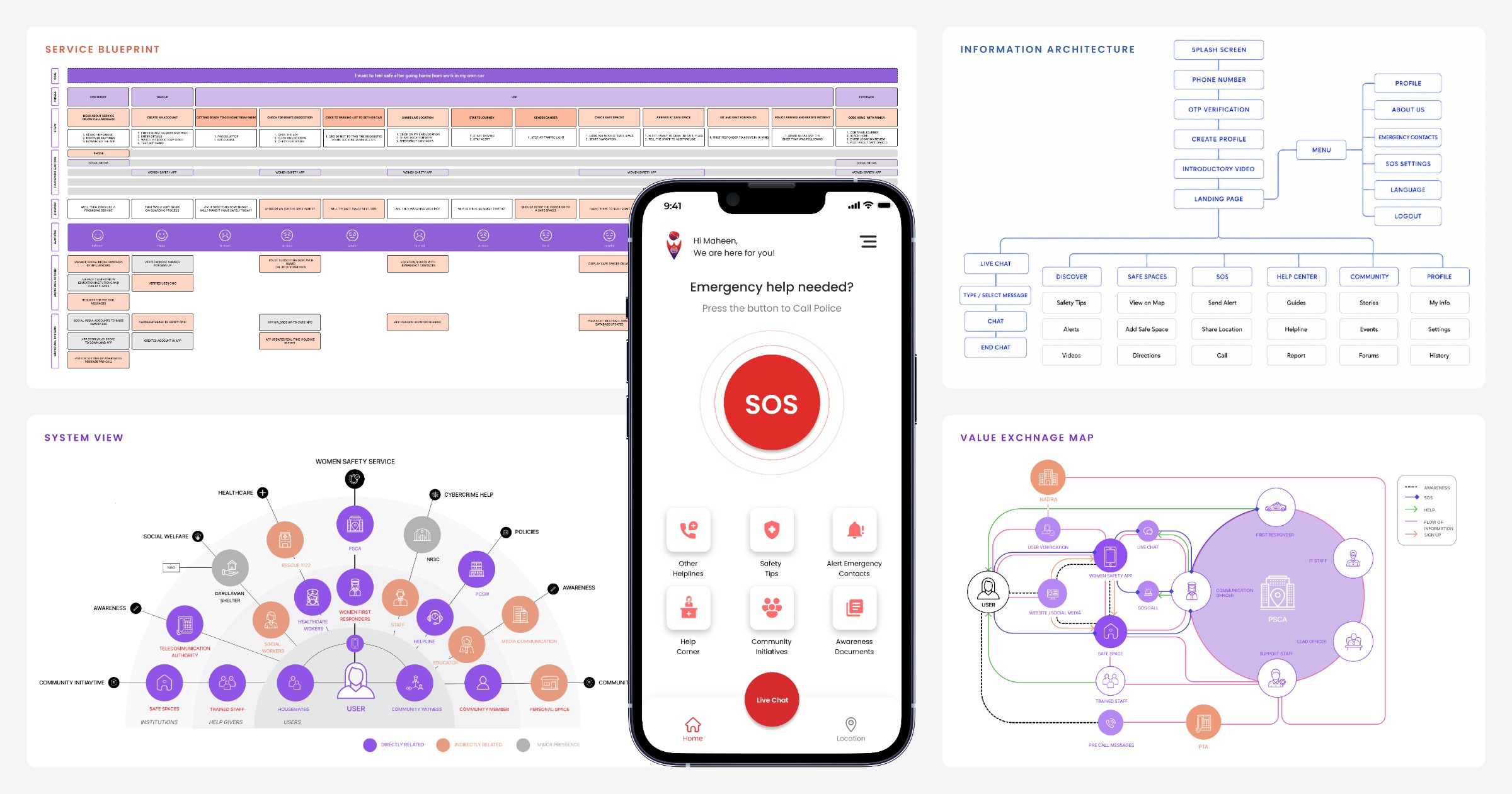 Service design process overview, the service journey, information architecture, system view and value exchange map around the app home screen